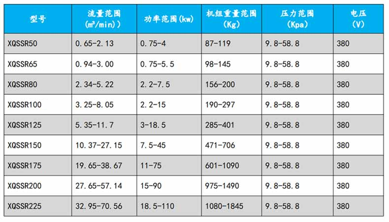 羅茨午夜久久精品型號參數